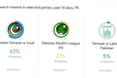 عام انتخابات، گوگل نے امیدواروں کے حوالے سے خصوصی سہولت فراہم کردی